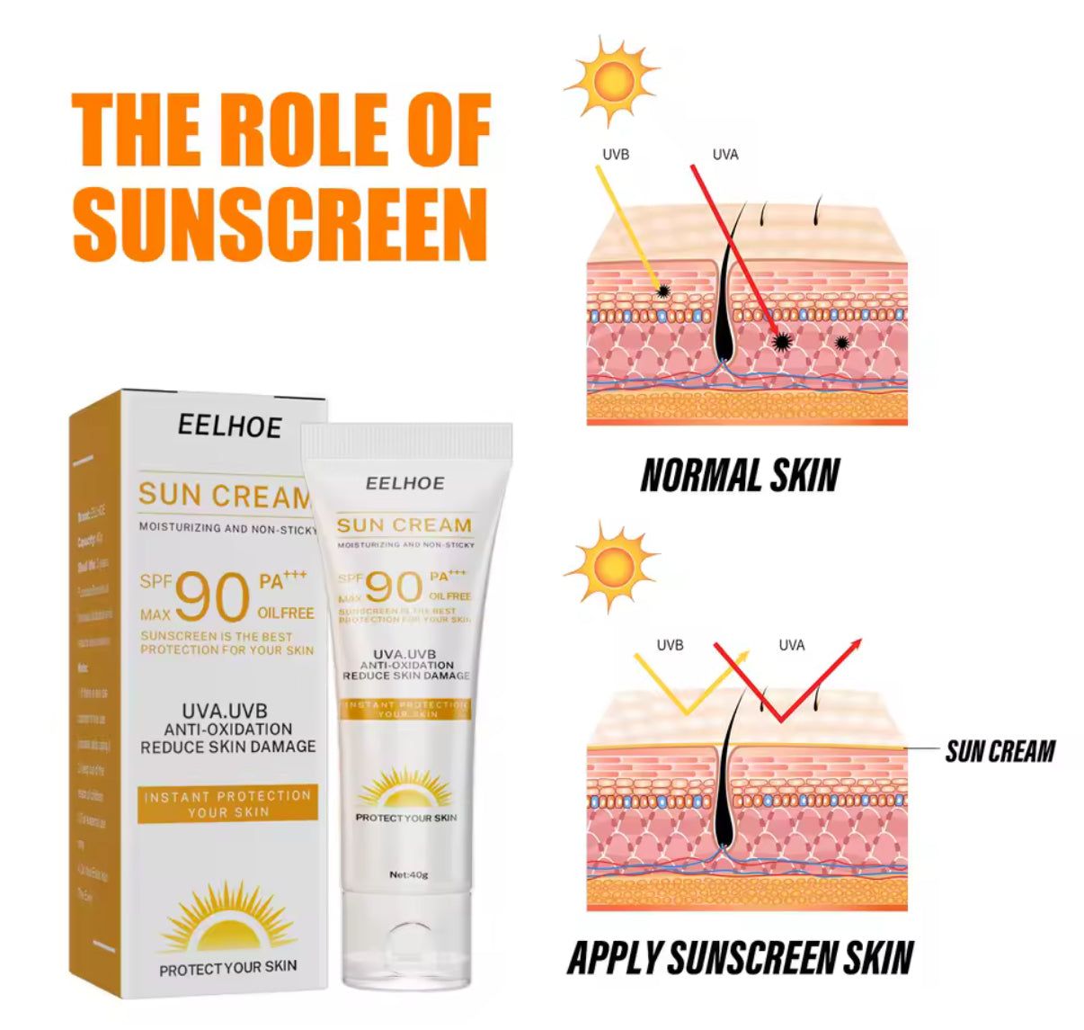 SPF 90 Sun Cream – Oil-Free & Lightweight UV Protection